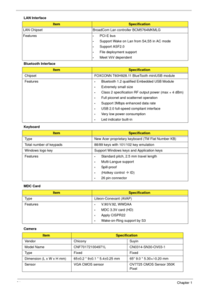 Page 3424Chapter 1
LAN Interface
Bluetooth Interface 
Keyboard
MDC Card
Camera
ItemSpecification
LAN Chipset BroadCom Lan controller BCM5764MKMLG
Features
•PCI-E bus
•Support Wake on Lan from S4,S5 in AC mode
•Support ASF2.0
•File deployment support
•Meet ViiV dependent
ItemSpecification
Chipset FOXCONN T60H928.11 BlueTooth miniUSB module
Features
•Bluetooth 1.2 qualified Embedded USB Module
•Extremely small size
•Class 2 specification RF output power (max + 4 dBm)
•Full piconet and scatternet operation...