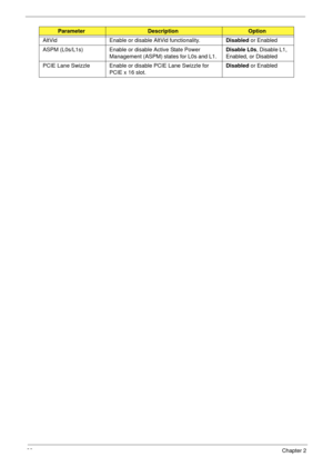 Page 4838Chapter 2
AltVid Enable or disable AltVid functionality.Disabled or Enabled
ASPM (L0s/L1s) Enable or disable Active State Power 
Management (ASPM) states for L0s and L1.Disable L0s, Disable L1, 
Enabled, or Disabled
PCIE Lane Swizzle Enable or disable PCIE Lane Swizzle for 
PCIE x 16 slot.Disabled or Enabled
ParameterDescriptionOption 