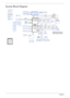 Page 144Chapter 1
System Block Diagram 