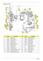 Page 156146Chapter 5
Bottom View
No.NameDescriptionNo.NameDescription
1 PJ1 Power Jack 14 CN23 Line In Connector
2 CN12 RJ45 Connector 15 CN33 Wireless Connector
3 CN13 Docking Connector 16 CN31 Card Reader
4 CN14 Fan Connector 17 CN26 HDD Connector
5 CN15 CRT Connector 18 CN28 HDD Connector
6 CN16 MXM Card Connector 19 U30 South Bridge
7 CN17 HDMI Connector 20 CN20 ODD Connector
8 CN19 USB Connector 21 G1 CMOS Clear Jumper
9 CN21 USB Connector 22 J1 RAM Connector
10 CN29 HP Out Connector 23 J2 RAM Connector
11...