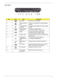 Page 17Chapter 17
Left View
No.IconItemDescription
1 DC-in jack Connects to an AC adapter
2 Ethernet (RJ-45) 
portConnects to an Ethernet 10/100/1000-based 
network.
3 Acer EasyPort IV 
connectorConnects to Acer EasyPort IV (only for certain 
models).
4 External display 
(VGA) portConnects to a display device 
(e.g. external monitor, LCD projector).
5
HDMIHDMI Supports high definition digital video 
connections (only for certain models).
6 USB 2.0 ports Connect to USB 2.0 devices (e.g. USB mouse, 
USB camera)....