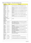 Page 178168Appendix B
Microsoft® Windows® Vista Environment Test
VendorTy p eDescription
Adapter Test
F0000183 
DELTA CN90W Adapter DELTA 90W 1.7x5.5x11 ADP-90SB BBEA LF level 4
10001023 
LITE-ON90W Adapter LITE-ON 90W 19V 1.7x5.5x11 Blue PA-1900-24AR LED 
LF level 4
60002015 
HIPRO90W Adapter HIPRO 90W 19V 1.7x5.5x11 Blue HP-OL093B13P LED 
LF level 4
F0000183 
DELTA CN90W-DE Adapter DELTA 90W 1.7x5.5x11 ADP-90SB BBEN (for OBL Spec.) 
LV4 LF
F0000183 
DELTA CN65W-DE Adapter DELTA 65W 1.7x5.5x11 SADP-65KB BFJA...