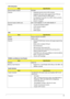 Page 33Chapter 123
VGA Subsystem
KBC
PCMCIA, and Memory Card Reader
Audio Interface
ItemSpecification
Internal Graphic Chipset RS780M
Features
•Integrated dual-link 24-bit LVDS interface
•Integrated HD audio codec supports linear PCM and 
AC3(5.1) audio formats for HDMI output
•An integrated TV encoder from AMD’s Xilleon products, 
with an on-chip DAC
•DirectX 10 support
Discrete Graphic (MXM card) MS-V122A3-M82ME-XT, GPU AMD M82ME-XT
Features
•16 Lane PCI Express support
•LVDS Interface support
•VGA support...