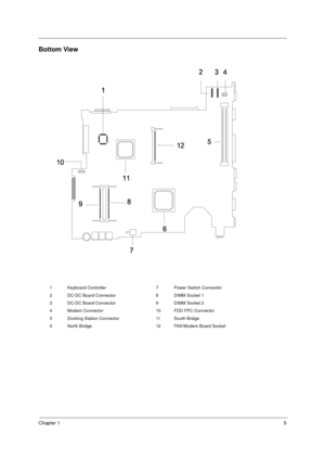 Page 11Chapter 15
Bottom View
1 Keyboard Controller 7 Power Switch Connector
2 DC-DC Board Connector 8 DIMM Socket 1
3 DC-DC Board Connector 9 DIMM Socket 2
4 Modem Connector 10 FDD FPC Connector
5 Docking Station Connector 11 South Bridge
6 North Bridge 12 FAX/Modem Board Socket
730sg-1.book  Page 5  Wednesday, December 1, 1999  6:03 PM 