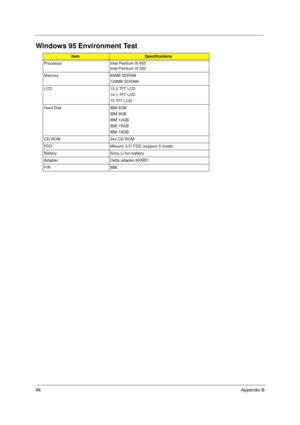 Page 10296Appendix B
Windows 95 Environment Test
ItemSpecifications
Processor Intel Pentium III 450
Intel Pentium III 500
Memory 64MB SDRAM
128MB SDRAM
LCD 13.3 TFT LCD
14.1 TFT LCD
15 TFT LCD
Hard Disk IBM 6GB
IBM 9GB
IBM 12GB
IBM 15GB
IBM 18GB
CD-ROM 24x CD-ROM 
FDD Mitsumi 3.5” FDD (support 3 mode)
Battery Sony Li-Ion battery
Adapter Delta adapter 60XBD
FIR IBM
730sg-1.book  Page 96  Wednesday, December 1, 1999  6:03 PM 