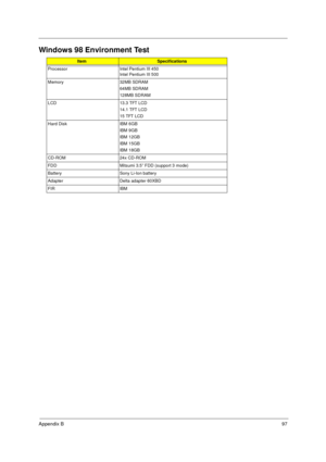 Page 103Appendix B97
Windows 98 Environment Test 
ItemSpecifications
Processor Intel Pentium III 450
Intel Pentium III 500
Memory 32MB SDRAM
64MB SDRAM
128MB SDRAM
LCD 13.3 TFT LCD
14.1 TFT LCD
15 TFT LCD
Hard Disk IBM 6GB
IBM 9GB
IBM 12GB
IBM 15GB
IBM 18GB
CD-ROM 24x CD-ROM
FDD Mitsumi 3.5” FDD (support 3 mode)
Battery Sony Li-Ion battery
Adapter Delta adapter 60XBD
FIR IBM
730sg-1.book  Page 97  Wednesday, December 1, 1999  6:03 PM 