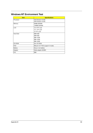 Page 105Appendix B99
Windows NT Environment Test
ItemSpecifications
Processor Intel Pentium III 450
Intel Pentium III 500
Memory 64MB SDRAM
128MB SDRAM
LCD 13.3 TFT LCD
14.1 TFT LCD
15 TFT LCD
Hard Disk IBM 6GB
IBM 9GB
IBM 12GB
IBM 15GB
IBM 18GB
CD-ROM 24x CD-ROM
FDD Mitsumi 3.5” FDD (support 3 mode)
Battery Sony Li-Ion battery
Adapter Delta adapter 60XBD
FIR IBM
730sg-1.book  Page 99  Wednesday, December 1, 1999  6:03 PM 