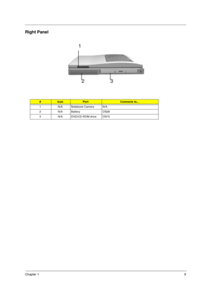 Page 15Chapter 19
Right Panel 
#IconPortConnects to...
1 N/A Notebook Camera N/A
2 N/A Battery CN28
3 N/A DVD/CD-ROM drive CN15
1
3 2
730sg-1.book  Page 9  Wednesday, December 1, 1999  6:03 PM 