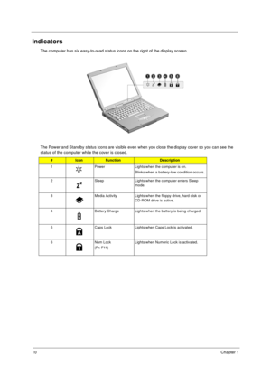 Page 1610Chapter 1
Indicators
The computer has six easy-to-read status icons on the right of the display screen.
The Power and Standby status icons are visible even when you close the display cover so you can see the 
status of the computer while the cover is closed.
#IconFunctionDescription
1 Power Lights when the computer is on.
Blinks when a battery-low condition occurs.
2 Sleep Lights when the computer enters Sleep 
mode.
3 Media Activity Lights when the floppy drive, hard disk or 
CD-ROM drive is active.
4...