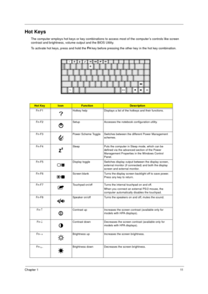 Page 17Chapter 111
Hot Keys
The computer employs hot keys or key combinations to access most of the computer’s controls like screen 
contrast and brightness, volume output and the BIOS Utility.
To activate hot keys, press and hold the Fn
 key before pressing the other key in the hot key combination.
Hot KeyIconFunctionDescription
Fn-F1 Hotkey help Displays a list of the hotkeys and their functions.
Fn-F2 Setup Accesses the notebook configuration utility.  
Fn-F3 Power Scheme Toggle Switches between the...