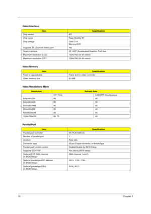 Page 2216Chapter 1
   
 
   Video Interface
ItemSpecification
Chip vendor ATI
Chip name Rage Mobility-M1
Chip voltage Core/2.5V
Memory/3.3V
Supports ZV (Zoomed Video) port Yes
Graph interface  2X  AGP (Accelerated Graphics Port) bus
Maximum resolution (LCD) 1024x768 (24 bit colors) 
Maximum resolution (CRT) 1024x768 (24 bit colors)  
Video Memory
ItemSpecification
Fixed or upgradeable Fixed, built-in video controller 
Video memory size 8.0 MB
Video Resolutions Mode
ResolutionRefresh Rate
CRT Only LCD/CRT...