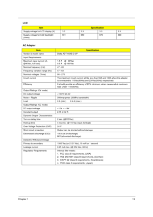 Page 25Chapter 119
Supply voltage for LCD display (V) 3.3 3.3 3.3 3.3
Supply voltage for LCD backlight 
(Vrms)601 650 670 690
AC Adapter
ItemSpecification
Vendor & model name Delta ADT-60XB D 3P
Input Requirements
Maximum input current (A, 
@90Vac, full load)1.5 A    @   90Vac
0.9 A    @ 180Vac
Nominal frequency (Hz) 47 - 63
Frequency variation range (Hz) 47 - 63
Nominal voltages (Vrms) 90 - 270
Inrush  current The maximum inrush current will be less than 50A and 100A when the adapter 
is connected to...