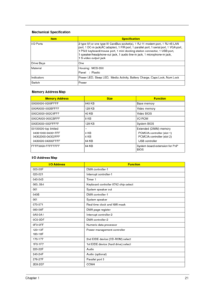 Page 27Chapter 121
I/O Ports 2 type II/I or one type III CardBus socket(s), 1 RJ-11 modem port, 1 RJ-45 LAN 
port, 1 DC-in jack(AC adapter), 1 FIR port, 1 parallel port, 1 serial port, 1 VGA port, 
1 PS/2 keyboard/mouse port, 1 mini docking station connector, 1 USB port, 
1 speaker/headphone-out jack, 1 audio line-in jack, 1 microphone-in jack, 
1 S-video output jack
Drive Bays One
Material Housing:  MCS-050 
Panel    :  Plastic
Indicators Power LED, Sleep LED,  Media Activity, Battery Charge, Caps Lock, Num...
