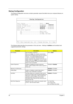 Page 3226Chapter 2
Startup Configuration
The Startup Configuration sub-menu contains parameter values that define how your computer behaves on 
system startup.
The following table describes the parameters in this sub-menu.  Settings in boldface
 are the default and 
suggested parameter settings.
ParameterDescriptionOptions
Boot Display Sets the display on boot-up.
When set to 
Auto, the computer automatically 
determines the display device when the computer 
starts up.  If an external display device (e.g.,...