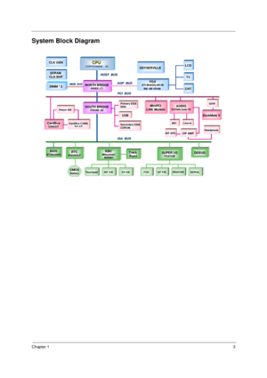 Page 9Chapter 13
System Block Diagram
SDRAM  SDRAM 
CLK BUF CLK BUF
DIMM DIMM * 2
CPU CPUCOPPERMINE / A2
NORTH BRIDGE440BX/ C1
GEYSERVILLE
VGA VGAATI Mobility-M1/M
8M/ 4M VRAM
LCD
TV
CRT
CardBusOZ6933TCardBus CONNSlot A/B
Pow er SWSOUTH BRIDGEPIIX4M/ A0
USB
Primary EIDE 
HDDMiniPCI
LAN/ Modem
Secondary EIDE 
CDROM
AUDIOES1946 Solo-1E
MICLine-in
QSW
DockMate V
OP AMPINT SPKHeadphone
BIOSAT29C040ARTCBQ3285LF
CMOSBattery
KBCMitsubishi
M38867
TouchpadINT KBEX KB
Track 
PointSUPER I/OPC97338
FDDHP FIRPRINTERSERIAL...