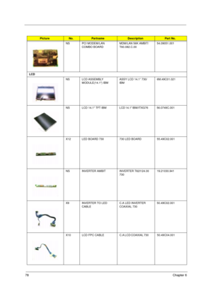 Page 8478Chapter 6
NS PCI MODEM/LAN 
COMBO BOARDMDM/LAN 56K AMBIT/
T60.082.C.00  54.09051.001
LCD
NS LCD ASSEMBLY 
MODULE(14.1) IBMASSY LCD 14.1” 730/
IBM6M.49C01.021
NS LCD  14.1  TFT  IBM LCD 14.1 IBM/ITXG76         56.0749C.001
X12 LED BOARD 730 730 LED BOARD       55.49C02.001
NS INVERTER AMBIT INVERTER T62I124.00 
730        19.21030.941
X9 INVERTER TO LED 
CABLEC.A LED INVERTER 
COAXIAL 730    50.49C02.001
X10 LCD  FPC  CABLE C.A LCD COAXIAL 730       50.49C04.001
PictureNo.PartnameDescriptionPart No. 