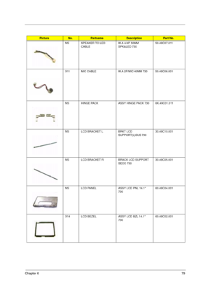 Page 85Chapter 679
NS SPEAKER TO LED 
CABLEW.A 4/4P 50MM 
SPK&LED 730    50.49C07.011
X11 MIC CABLE W.A 2P/MIC 40MM 730     50.49C06.001
NS HINGE PACK ASSY HINGE PACK 730  6K.49C01.011
NS LCD BRACKET L BRKT LCD 
SUPPORT(L)SUS 730      33.49C10.001
NS LCD BRACKET R BRACK LCD SUPPORT 
SECC 730  33.49C05.001
NS LCD PANEL ASSY LCD PNL 14.1 
730  60.49C04.001
X14 LCD BEZEL ASSY LCD BZL 14.1 
730          60.49C02.001
PictureNo.PartnameDescriptionPart No. 