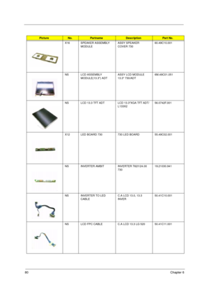 Page 8680Chapter 6
X16 SPEAKER ASSEMBLY 
MODULEASSY SPEAKER 
COVER 730         60.49C10.001
NS LCD ASSEMBLY 
MODULE(13.3) ADTASSY LCD MODULE 
13.3 730/ADT6M.49C01.051
NS LCD 13.3 TFT ADT LCD 13.3XGA TFT ADT/
L133X256.0742F.001
X12 LED BOARD 730 730 LED BOARD       55.49C02.001
NS INVERTER AMBIT INVERTER T62I124.00 
730        19.21030.941
NS INVERTER TO LED 
CABLEC.A LCD 13.0, 13.3 
INVER 50.41C10.001
NS LCD FPC CABLE C.A LCD 13.3 LG 520  50.41C11.001
PictureNo.PartnameDescriptionPart No. 