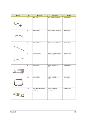 Page 89Chapter 683
X11 MIC CABLE W.A 2P/MIC 40MM 730     50.49C06.001
NS HINGE PACK ASSY HINGE PACK 730  6K.49C01.011
X6 LCD  BRACKET  R BRKT -R (CPT) SUS 730       33.49C12.001
X5 LCD BRACKET L BRKT -L (CPT) SUS 730 33.49C11.001
NS LCD PANEL ASSY LCD PNL 14.1 
730       60.49C04.001
X14 LCD BEZEL ASSY LCD BZL 14.1 
730  60.49C02.001
X16 SPEAKER ASSEMBLY 
MODULEASSY SPEAKER 
COVER 730 60.49C10.001
PictureNo.PartnameDescriptionPart No. 