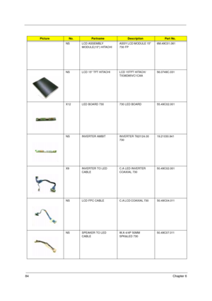 Page 9084Chapter 6
NS LCD ASSEMBLY 
MODULE(15) HITACHIASSY LCD MODULE 15 
730 FP       6M.49C01.061
NS LCD 15 TFT HITACHI LCD 15TFT HITACH/
TX38D85VC1CAA  56.0749C.031
X12 LED BOARD 730 730 LED BOARD       55.49C02.001
NS INVERTER AMBIT INVERTER T62I124.00 
730        19.21030.941
X9 INVERTER TO LED 
CABLEC.A LED INVERTER 
COAXIAL 730    50.49C02.001
NS LCD  FPC  CABLE C.A LCD COAXIAL 730       50.49C04.011
NS SPEAKER TO LED 
CABLEW.A 4/4P 50MM 
SPK&LED 730    50.49C07.011
PictureNo.PartnameDescriptionPart No. 