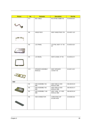 Page 91Chapter 685
X11 MIC CABLE W.A 2P/MIC 40MM 730     50.49C06.001
NS HINGE PACK ASSY HINGE PACK 730  6K.49C01.021
NS LCD PANEL LCD PNL ASSY 15 730 
FP         60.49C04.021
NS LCD  BEZEL ASSY LCD BZL 15 730             60.49C02.011
X16 SPEAKER ASSEMBLY 
MODULEASSY SPEAKER 
COVER 730   60.49C10.001
HDD
NS HDD ASSEMBLY 6G 
IBMASSY 6GB 9.5 HDD 
MODULE IBM     6M.49C05.001
NS HDD ASSEMBLY 9G 
IBMASSY 9GB 9.5 HDD 
MODULE IBM  6M.49C05.011
NS HDD ASSEMBLY 18G 
IBMASSY 18GB  12.7 HDD 
MODULE IBM 6M.49C05.041
NS HDD...