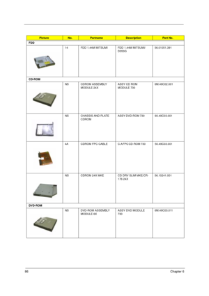 Page 9286Chapter 6
FDD
14 FDD 1.44M MITSUMI FDD 1.44M MITSUMI/
D353G         56.01051.391
CD-ROM
NS CDROM ASSEMBLY 
MODULE 24XASSY CD ROM 
MODULE 730   6M.49C02.001
NS CHASSIS AND PLATE 
CDROMASSY  DVD-ROM  730                 60.49C03.001
4A CDROM  FPC  CABLE C.A FPC CD-ROM  730               50.49C03.001
NS CDROM 24X MKE CD DRV SLIM MKE/CR-
176 24X      56.10241.001
DVD-ROM
NS DVD-ROM ASSEMBLY 
MODULE 6XASSY DVD MODULE 
730             6M.49C03.011
PictureNo.PartnameDescriptionPart No. 