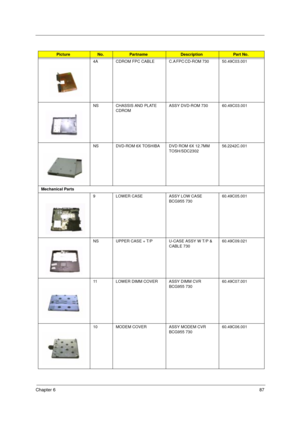 Page 93Chapter 687
4A CDROM  FPC  CABLE C.A FPC CD-ROM  730            50.49C03.001
NS CHASSIS AND PLATE 
CDROMASSY DVD-ROM 730       60.49C03.001
NS DVD-ROM 6X TOSHIBA DVD ROM 6X 12.7MM 
TOSH/SDC2302  56.2242C.001
Mechanical Parts
9 LOWER CASE ASSY LOW CASE 
BCG955 730        60.49C05.001
NS UPPER CASE + T/P U-CASE ASSY W T/P & 
CABLE 730   60.49C09.021
11 LOWER DIMM COVER ASSY DIMM CVR 
BCG955 730        60.49C07.001
10 MODEM COVER ASSY MODEM CVR 
BCG955 730       60.49C06.001...