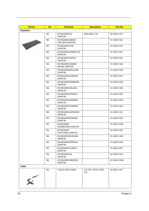 Page 9690Chapter 6
Keyboard
NS KEYBOARD/US 
DARFONNKS-84X01 US 90.49C07.001
NS KEYBOARD/SWISS/
FRE/GER DARFON91.63X07.000
NS KEYBOARD/THAI 
DARFON91.63X07.003
NS KEYBOARD/ARABIC/US 
DARFON91.63X07.004
NS KEYBOARD/CZECH 
DARFON91.63X07.009
NS KEYBOARD/ARABIC/
SAKHA DARFON91.63X07.00A
NS KEYBOARD/BELGIUM 
DARFON91.63X07.00B
NS KEYBOARD/CHINESE 
DARFON91.63X07.00C
NS KEYBOARD/DENMARK 
DARFON91.63X07.00D
NS KEYBOARD/ITALIAN 
DARFON91.63X07.00E
NS KEYBOARD/FRENCH 
DARFON91.63X07.00F
NS KEYBOARD/GERMAN...