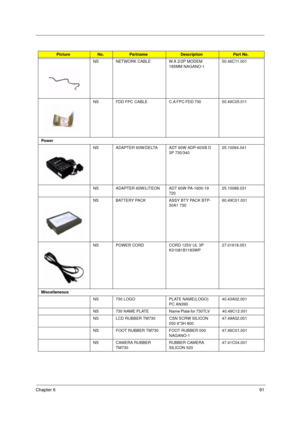 Page 97Chapter 691
NS NETWORK CABLE W.A 2/2P MODEM 
185MM NAGANO-1   50.46C11.001
NS FDD  FPC  CABLE C.A FPC FDD 730                  50.49C05.011
Power
NS ADAPTER 60W/DELTA ADT 60W ADP-60XB D 
3P 730/340   25.10064.041
NS ADAPTER 60W/LITEON ADT 60W PA-1600-19 
72025.10068.031
NS BATTERY PACK ASSY BTY PACK BTP-
30A1 730     60.49C01.001
NS POWER CORD CORD 125V UL 3P 
K01081B1183WP   27.01618.051
Miscellaneous
NS 730 LOGO PLATE NAME(LOGO) 
PC AN390       40.43A02.001
NS 730  NAME  PLATE Name Plate for 730TLV...