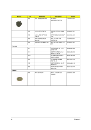 Page 9892Chapter 6
NS MIC RUBBER TM730 RUBBER 
MICROPHONE 730        47.49C10.001
NS LCD LATCH TM730 LATCH LCD NYLON66 
730          42.49C07.001
NS LCD LATCH SPRING 
TM730SPRING EJ-KNOB SWP 
300      34.47604.001
NS SPEAKER SCREW 
MYLARMYLAR SPK CVR 
SCRW 730  40.49C08.001
NS HINGE SCREW MYLAR MYLAR FOR HINGE PC 
390    40.43A01.081
Screws
X17 SCRW BIND M2*L3 B-
ZN SHIVA   86.9A322.3R0
X18 SCRW WAFER MYLO 
M2.5*3.5L B-ZN  86.9A353.3R5
X19 SCRW WAFER NYLO 
M2.5*6L B-ZN    86.9A353.6R0
NS SCRW MACH PAN 
M2*10L...