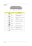 Page 13Chapter 17
Rear Panel
#IconPortConnects to...
1 DC-in jack AC adapter and power outlet
2 PS/2 port PS/2-compatible devices (e.g., PS/2 
keyboard/mouse/keypad)
3 Modem jack Phone line (only for models with an internal 
fax modem)
4 Serial port Serial devices (e.g., serial mouse)
5 Parallel port Parallel devices (e.g., parallel printer)
6 Network jack Ethernet-based network
7 USB port USB devices (e.g., USB mouse)
8 External monitor port Display monitor (up to 1024x768 
resolution, 64K-colors)
9 S-video...