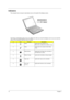 Page 1610Chapter 1
Indicators
The computer has six easy-to-read status icons on the right of the display screen.
The Power and Standby status icons are visible even when you close the display cover so you can see the 
status of the computer while the cover is closed.
#IconFunctionDescription
1 Power Lights when the computer is on.
Blinks when a battery-low condition occurs.
2 Sleep Lights when the computer enters Sleep 
mode.
3 Media Activity Lights when the floppy drive, hard disk or 
CD-ROM drive is active.
4...