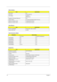 Page 2216Chapter 1
   
 
   Video Interface
ItemSpecification
Chip vendor ATI
Chip name Rage Mobility-M1
Chip voltage Core/2.5V
Memory/3.3V
Supports ZV (Zoomed Video) port Yes
Graph interface  2X  AGP (Accelerated Graphics Port) bus
Maximum resolution (LCD) 1024x768 (24 bit colors) 
Maximum resolution (CRT) 1024x768 (24 bit colors)  
Video Memory
ItemSpecification
Fixed or upgradeable Fixed, built-in video controller 
Video memory size 8.0 MB
Video Resolutions Mode
ResolutionRefresh Rate
CRT Only LCD/CRT...