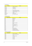 Page 2822Chapter 1
2F8-2FF COM2 or FIR (optional)
378, 37A Parallel port 2
3BC-3BE Paraller port 1
3B0-3BB
3C0-3DFVideo Controller 
3F0h-3F7 Standard Floppy Disk Controller
3E8-3EF COM3 or LT Win modem (optional)
3F0-3F7 Floppy disk controller
3F8-3FF COM1 
480-48F, 4D6  DMA controller-1
4D0-4D1
CF8-CFFPCI configuration register
IRQ Assignment Map
Interrupt ChannelFunction
NMI System errors
IRQ0 System timer
IRQ1 Keyboard
IRQ2 Cascade
IRQ3 R2 Card
IRQ4 COM1
IRQ5 Audio or LPT1 (optional)
IRQ6 Floppy
IRQ7 LPT1 or...