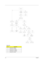 Page 4640Chapter 3
Screw List
ItemDescription
A Screw M2 X L4 (Black)
B Screw M2.5 X L6 (Black)
C Screw M2.5 X L10 ((Black)
D Screw M2.5 X L3.5 (Black)
E Screw M2 X L4 (Silver)
Main Unit
M iddle Cover
LC D M odule
Upper Case
Touchpad
Heatsink Plate
CPU Heatsink
CPU
RTC Battery
M ainboard
FanDC-DC
Charger B oard
PCMCIA SocketM odem  Cable
Bx5 for 15
Bx3 for 13.3/
14.1
LC D Bezel
Speaker Module
Inverter Board
LC D Bracket
LED  B oard
M icrophone
Left & Right
Hinges
Left & Right
Hinge Caps
M iddle H inge Cap
K...