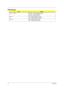 Page 7872Chapter 5
SW4 Settings
SW4Setting
Switch 1, Switch 2 OFF, OFF:  US International keyboard
ON, OFF:  Japanese keyboard
OFF, ON:  German keyboard
Switch 3 ON:  Enable BootBlock Erasable
OFF:  Disable BootBlock Erasable
Switch 4 ON:  Disable password check
OFF:  Enable password check
730sg-1.book  Page 72  Wednesday, December 1, 1999  6:03 PM 