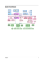 Page 9Chapter 13
System Block Diagram
SDRAM  SDRAM 
CLK BUF CLK BUF
DIMM DIMM * 2
CPU CPUCOPPERMINE / A2
NORTH BRIDGE440BX/ C1
GEYSERVILLE
VGA VGAATI Mobility-M1/M
8M/ 4M VRAM
LCD
TV
CRT
CardBusOZ6933TCardBus CONNSlot A/B
Pow er SWSOUTH BRIDGEPIIX4M/ A0
USB
Primary EIDE 
HDDMiniPCI
LAN/ Modem
Secondary EIDE 
CDROM
AUDIOES1946 Solo-1E
MICLine-in
QSW
DockMate V
OP AMPINT SPKHeadphone
BIOSAT29C040ARTCBQ3285LF
CMOSBattery
KBCMitsubishi
M38867
TouchpadINT KBEX KB
Track 
PointSUPER I/OPC97338
FDDHP FIRPRINTERSERIAL...