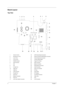 Page 104Chapter 1
Board Layout
To p  Vi e w
1 Volume Control 18 LED/Inverter Board Connector
2 Microphone-in Port 19 External CD/DVD-ROM Module Connector
3 Line-in Port 20 Internal Keyboard Connector
4 Line-out Port 21 Jumper Setting (SW4)
5 PCMCIA Socket 22 Finger Print Check 
6 FAN Connector 23 HDD Connector
7 FIR  24 Battery Connector
8 FIR  25 Debug Board Connector
9 S-Video Port 26 Audio Controller
10 Video Port 27 Super I/O Controller
11 USB Port 28 PCI Bus
12 LAN Connector 29 Flash ROM
13 Parallel Port...