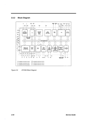 Page 1012-44Service Guide
2.5.2 Block Diagram
Figure 2-6 87C552 Block Diagram 