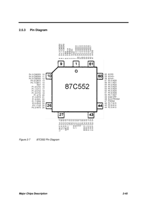 Page 102Major Chips Description 2-45
2.5.3 Pin Diagram
9 P4.2/CMSR2
8 P4.1/CMSR1
7 P4.0/CMSR0
6 EW#
5 PWM1#
4 PWM0#
3 STADC
2 VDD
1 P5.0/ADC0
68 P5.1/ADC1
67 P5.2/ADC2
66 P5.3/ADC3
65 P5.4/ADC4
64 P5.5/ADC5
63 P5.6/ADC6
62 P5.7/ADC7
61 AVDD
60 AVSS
59 AVref+
58 AVref–
57 P0.0/AD0
56 P0.1/AD1
55 P0.2/AD2
54 P0.3/AD3
53 P0.4/AD4
52 P0.5/AD5
51 P0.6/AD6
50 P0.7/AD7
49 EA#/VPP
48 ALE/PROG#
47 PSEN#
46 P2.7/A15
45 P2.6/A14
44 P2.5/A13
43 P2.4/A12
42 P2.3/A11
41 P2.2/A10
40 P2.1/A09
39 P2.0/A08
38 NC
37 VSS
36 VSS
35...