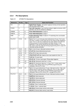 Page 1032-46Service Guide
2.5.4 Pin Descriptions
Table 2-5 87C552 Pin Descriptions
MnemonicPin No.TypeName And Function
VDD2I
Digital Power Supply: 
+5V power supply pin during normal operation,
idle and power-down mode.
STADC 3 I
Start ADC Operation: 
Input starting analog to digital conversion (ADC
operation can also be started by software).
PWM0# 4 O
Pulse Width Modulation: 
Output 0.
PWM1# 5 O
Pulse Width Modulation: 
Output 1
EW# 6 I
Enable Watchdog Timer: 
Enable for T3 watchdog timer and disable...