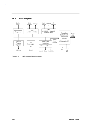 Page 1072-50Service Guide
2.6.2 Block Diagram
Configuration
Re
gisters
UART
(16550 or 16450)UART
+ IrDA/HP & Sharp IR
(16550 or 16450)
General
Purpose
Re
gisters
Power
Down Lo
gic
IEEEE1284
Parallel Port
Hifh Current Driver
Floppy Disk
Controller with
Di
gital Data
Separator
(Enhabced 8477)
I/O Ports Control
InterruptData HandshakeFloppy
Drive
Interface
OSCInterrupt
and
DMAFloppy
Drive
Interface InterruptIR
Interface Serial
Interface Interrupt Serial
Interface Confi
g.
Inputs
Figure 2-8 NS97338VJG Block Diagram 