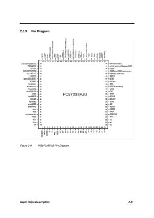 Page 108Major Chips Description 2-51
2.6.3 Pin Diagram
Figure 2-9 NS97338VJG Pin Diagram 