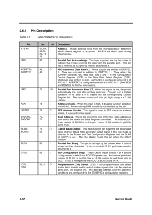 Page 1092-52Service Guide
2.6.4 Pin Description
Table 2-6 NS97338VJG Pin Descriptions
PinNo.I/ODescription
A15-A0 67, 64,
62-60,
29, 19-
28I
Address.
  These address lines from the microprocessor determine
which internal register is accessed.  A0-A15 are dont cares during
DMA transfer.
/ACK 83 I
Parallel Port Acknowledge.
  This input is pulsed low by the printer to
indicate that it has received the data from the parallel port.  This pin
has a nominal 25 KW pull-up resistor attached to it.
ADRATE0,
ADRATE196,...
