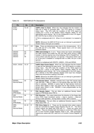 Page 110Major Chips Description 2-53
Table 2-6 NS97338VJG Pin Descriptions
PinNo.I/ODescription
/CTS1,
/CTS272, 64 I
UARTs Clear to Send.  W hen low, this indicates that the modem or
data set is ready to exchange data.  The /CTS signal is a modem
status input.  The CPU tests the condition of this /CTS signal by
reading bit 4 (CTS) of the Modem Status Register (MSR) for the
appropriate serial channel.  Bit 4 is the complement of the CTS signal.
Bit 0 (DCTS) has no effect on the transmitter.
/CTS2 is multiplexed...