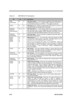 Page 1112-54Service Guide
Table 2-6 NS97338VJG Pin Descriptions
PinNo.I/ODescription
/DR1
(PPM Mode)83 O
FDC Drive Select 1.  This pin offers an additional Drive Select signal in
PPM Mode when PNF = 0.  It is drive select 1 when bit 4 of FCR is 0.  It
is drive select 0 when bit 4 of FCR is 1.  This signal is active low.
/DR23 47 O
FDC Drive 2 or 3.  /DR23 is asserted when either Drive 2 or Drive 3 is
assessed(except during logical drive exchange).
/DRATE0
/DRATE1
(Normal Mode)50, 49 O
FDC Data Rate 0, 1.  These...