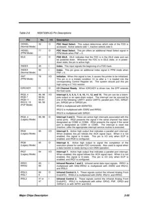 Page 112Major Chips Description 2-55
Table 2-6 NS97338VJG Pin Descriptions
PinNo.I/ODescription
/HDSEL
(Normal Mode)32 O
FDC Head Select.  This output determines which side of the FDD is
accessed.  Active selects side 1, inactive selects side 0.
/HDSEL
(PPM Mode)77 O
FDC Head Select.  This pin offers an additional Head Select signal in
PPM Mode when PNF = 0.
IDLE 41 O
FDD IDLE.  IDLE indicates that the FDC is in the IDLE state and can
be powered down.  W henever the FDC is in IDLE state, or in power-
down state,...