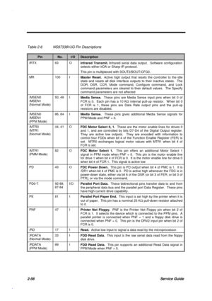 Page 1132-56Service Guide
Table 2-6 NS97338VJG Pin Descriptions
PinNo.I/ODescription
IRTX 63 O
Infrared Transmit. Infrared serial data output.  Software configuration
selects either IrDA or Sharp-IR protocol.
This pin is multiplexed with SOUT2/BOUT/CFG0.
MR 100 I
Master Reset.  Active high output that resets the controller to the idle
state and resets all disk interface outputs to their inactive states.  The
DOR, DSR, CCR, Mode command, Configure command, and Lock
command parameters are cleared to their default...