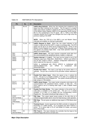 Page 114Major Chips Description 2-57
Table 2-6 NS97338VJG Pin Descriptions
PinNo.I/ODescription
/RI1
/RI268, 60 I
UARTs Ring Indicator.  W hen low, this indicates that a telephone ring
signal has been received by the modem.  The /RI signal is a modem
status input whose condition is tested by the CPU by reading bit 6 (RI)
of the Modem Status Register (MSR) for the appropriate serial channel.
Bit 6 is the complement of the RI signal.  Bit 2 ( TERI) of the MSR
indicates whether the RI input has changed from low to...