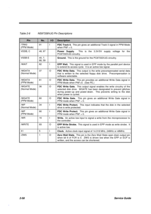 Page 1152-58Service Guide
Table 2-6 NS97338VJG Pin Descriptions
PinNo.I/ODescription
/TRK0
(PPM Mode)91 I
FDC Track 0.  This pin gives an additional Track 0 signal in PPM Mode
when PNF = 0.
VDDB, C 48, 97
Power Supply.  This is the 3.3V/5V supply voltage for the
PC87332VJG circuitry.
VSSB-E 40, 7,
88, 59Ground.  This is the ground for the PC87332VJG circuitry.
/WAIT 82 I
EPP Wait.  This signal is used in EPP mode by the parallel port device
to extend its access cycle.  It is an active low signal.
/WDATA
(Normal...